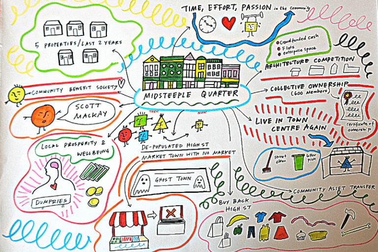 Community Ownership Hub - A cartoon style drawing with handwritten text